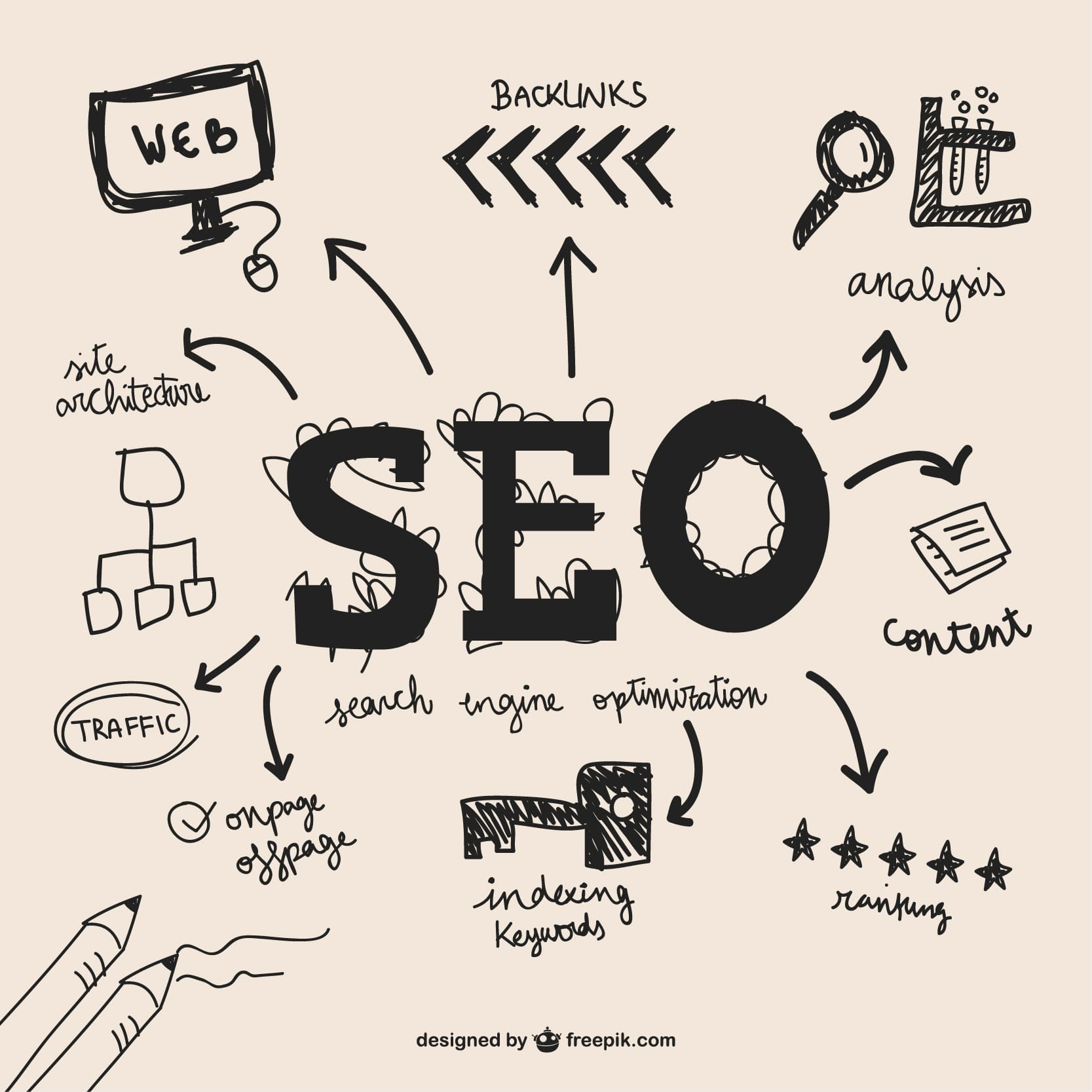 Otimização de site para atrair clientes por meio de SEO